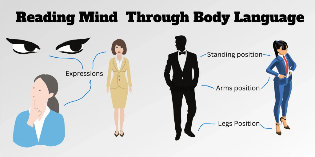 Mind Reading Through Body Language | Art Of Learning Body Language